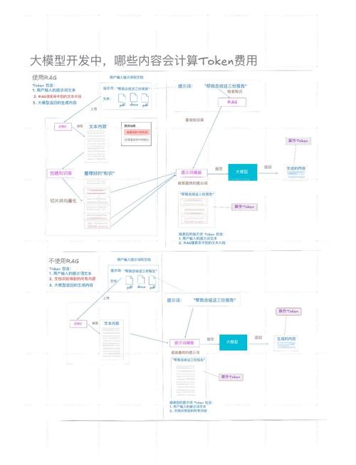 运用imtoken钱包规划投资计划，明确目的与合理分配资金是关键