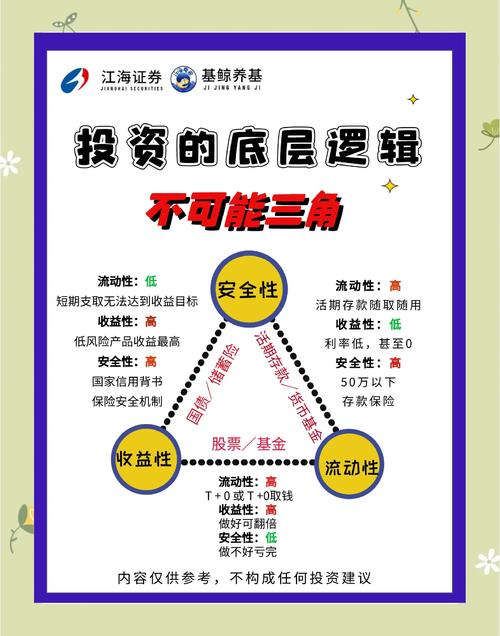 跨国资金_如何通过token钱包实现快速跨国交易与资产配置，帮助用户推进全球化投资的战略思想？_跨国资金流动方法