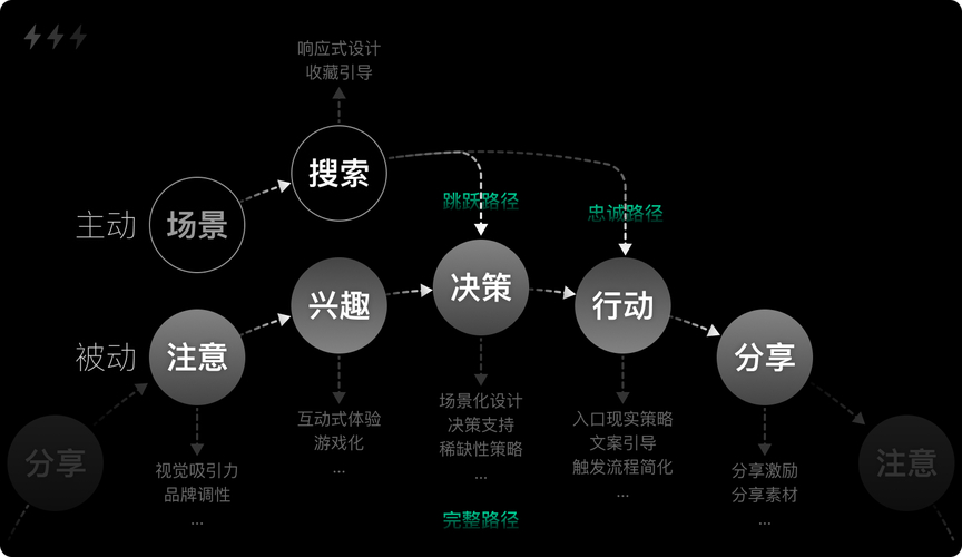 借助imToken官网案例分析，构建个性化投资决策模型的方法